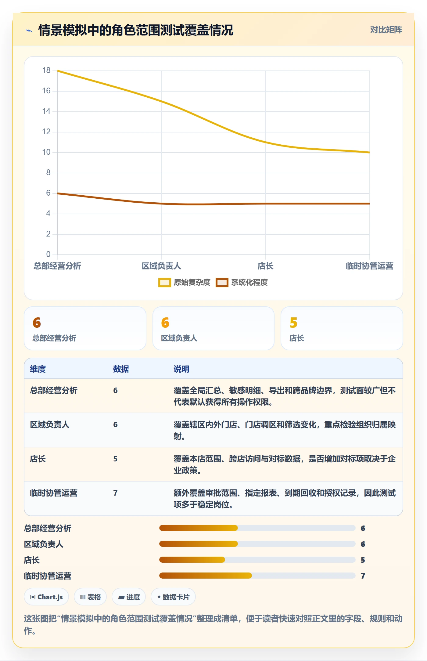 bi 平台多店经营：权限体系从哪里开始