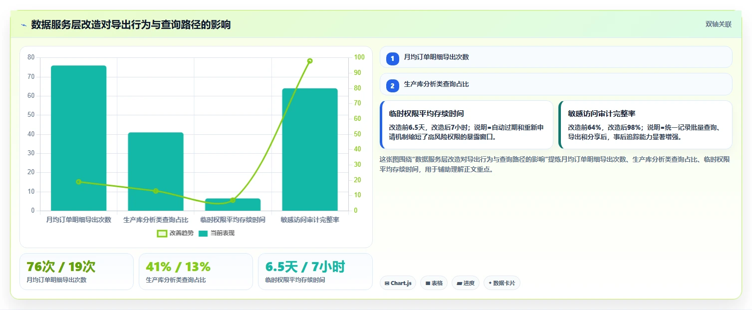 电商系统开发：开发团队团队协同指南：架构设计如何提升增强数据安全