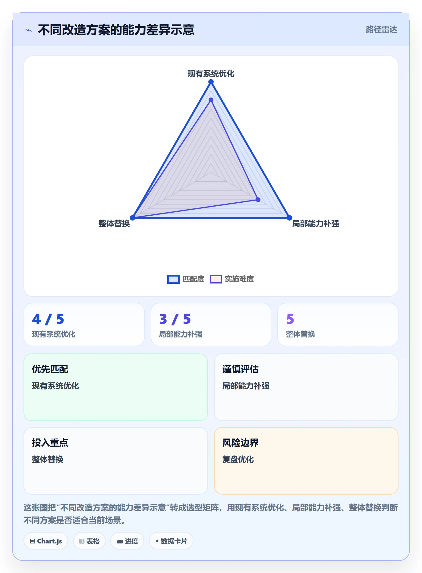 库存管理系统改造重点：从系统选型推进入门指南
