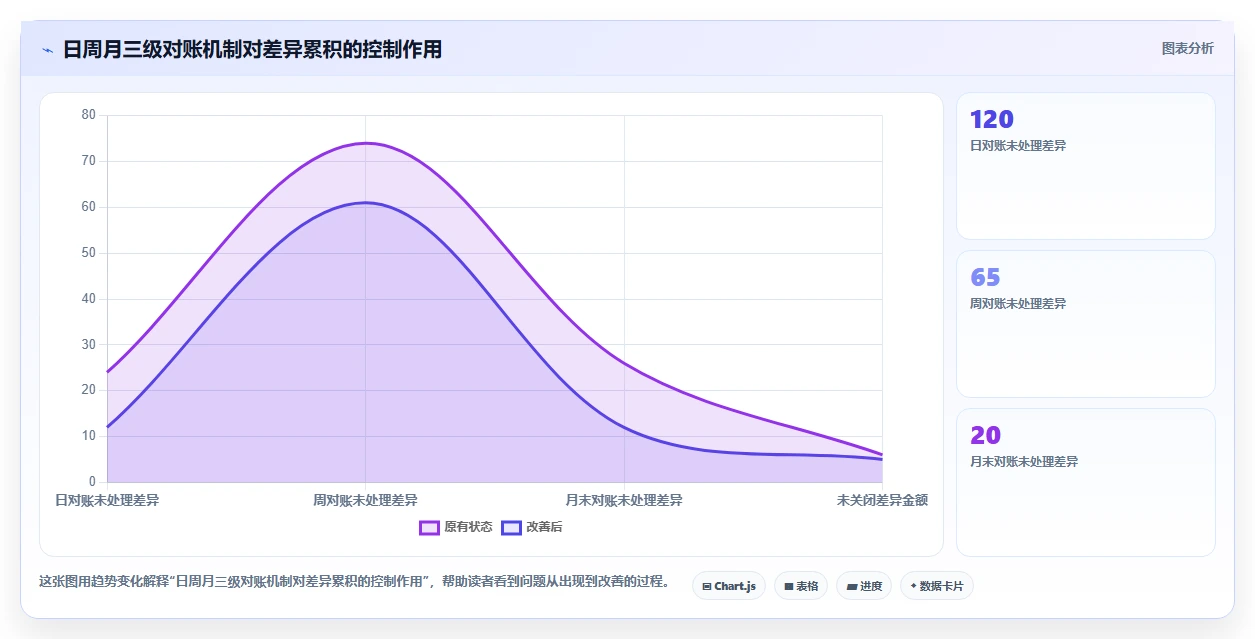 电商管理操作手册：财务对账对应的多店经营步骤
