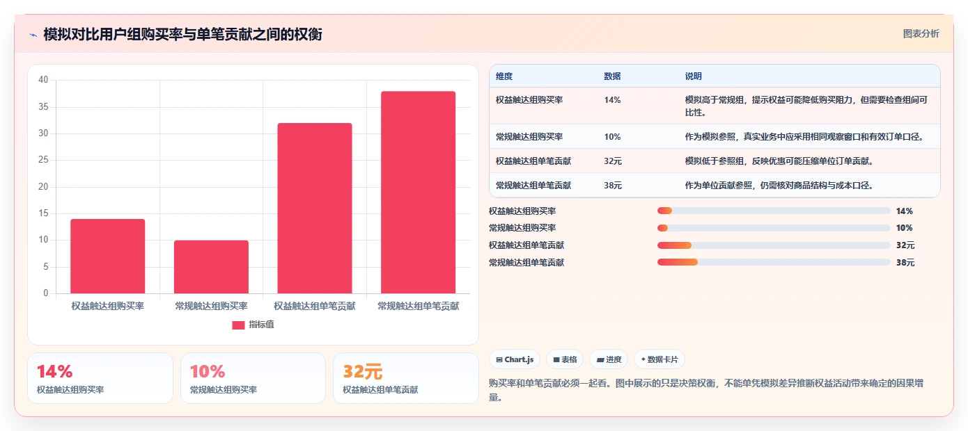 如何运营好一个店铺能力清单：系统搭建需要覆盖哪些活动策划事项