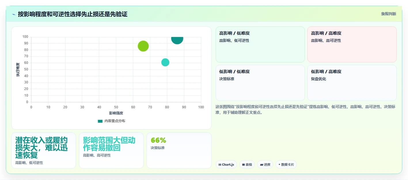 运营数据旺季准备：异常诊断从哪里开始