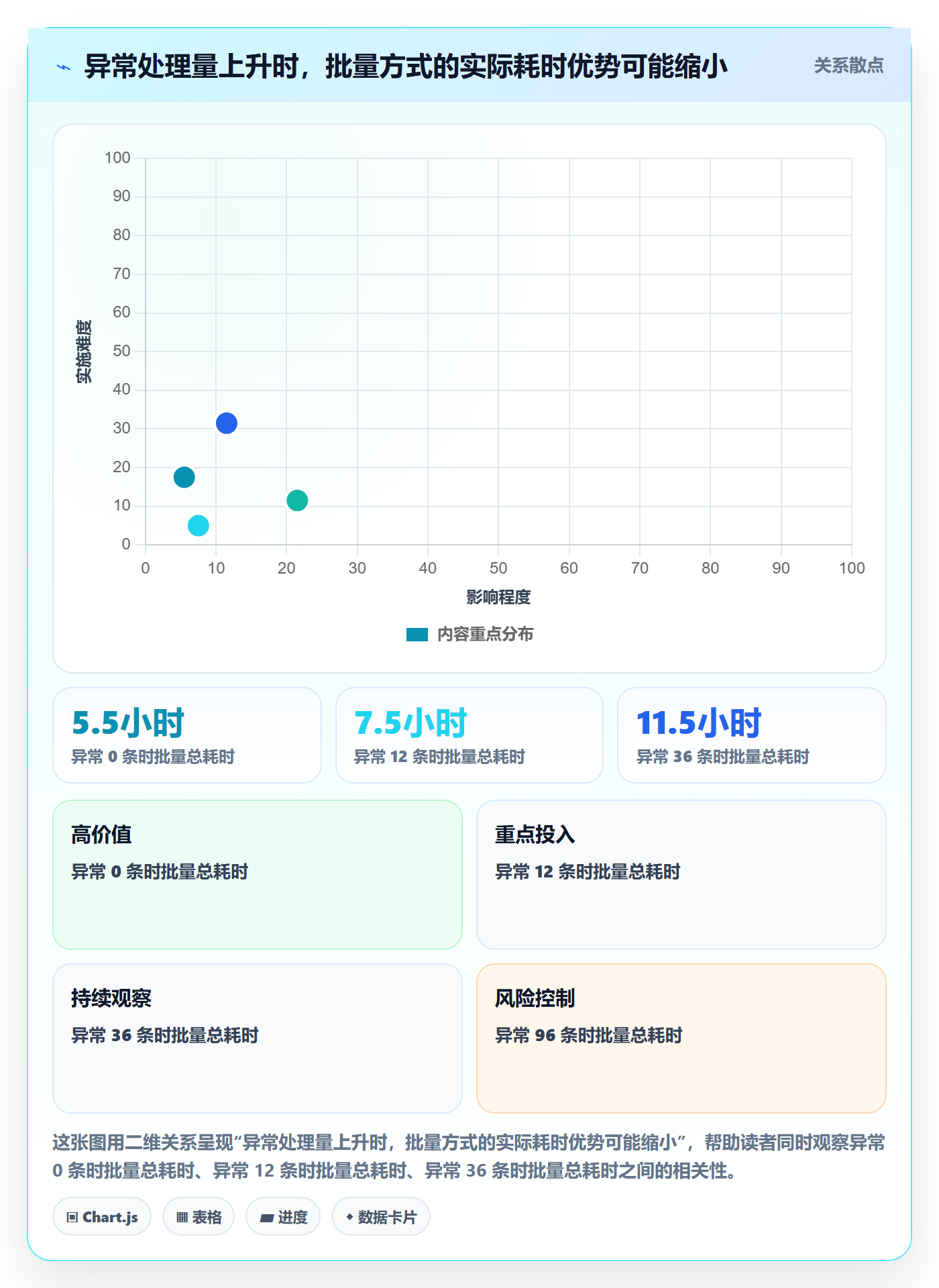 erp数据录入怎么选？错误修正相关的流程设计判断标准