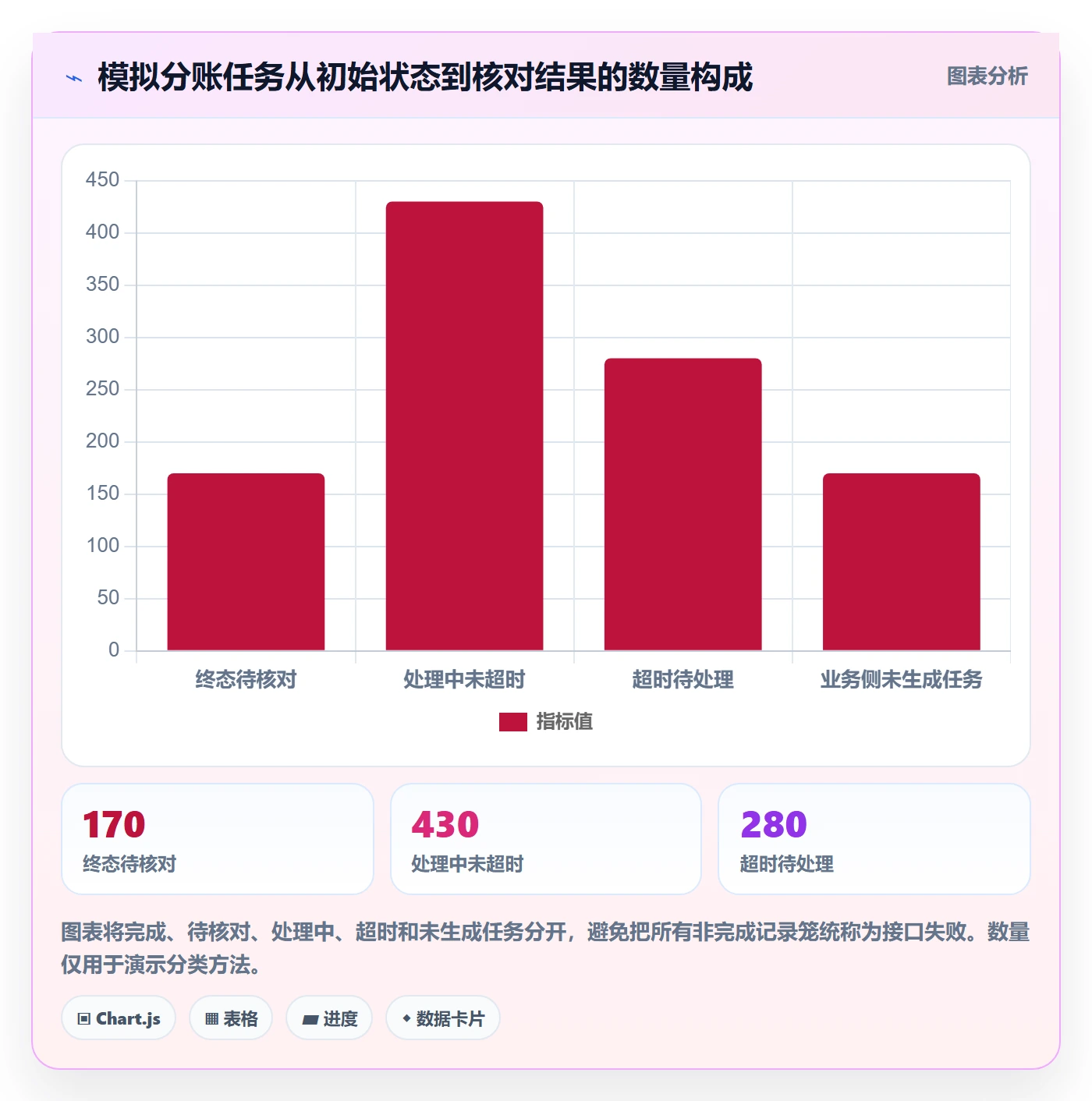 分账系统实用方法：围绕接口对接建立数据复盘