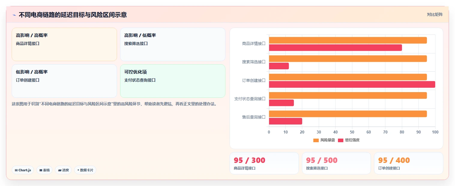 电商系统开发：运营负责人年度版：性能优化的完整方法与步骤