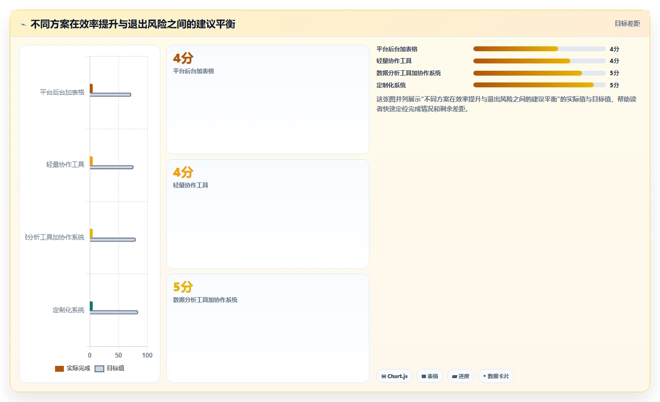 电商辅助软件：个人卖家实操版复盘：围绕团队协作提炼下一步动作