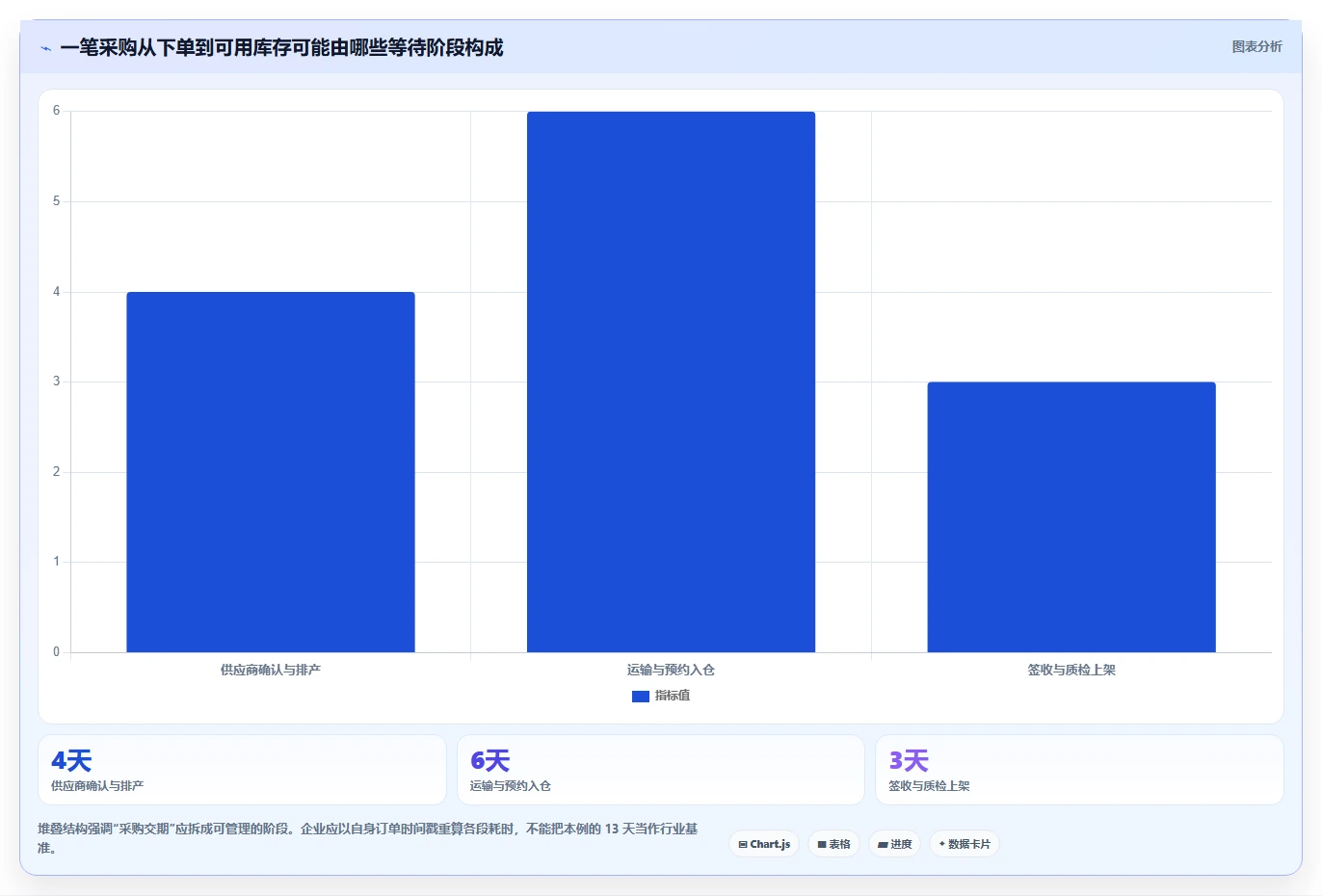 仓库安全库存管理怎么落地?从补货点设置讲清风险排查