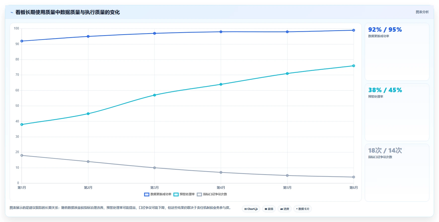运营管理平台工作指南：用精细化运营解决数据看板问题