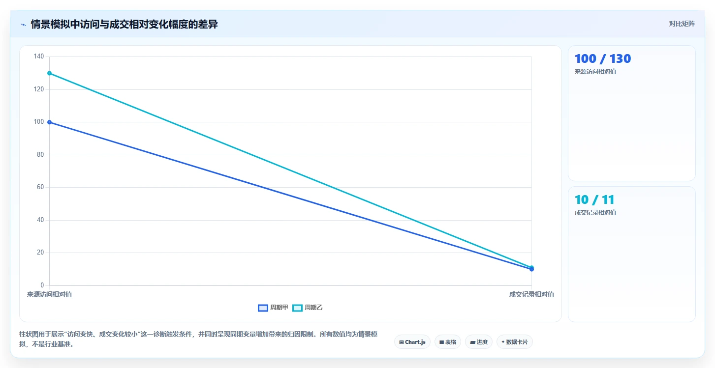 拼多多数据分析工具免费管理要点：流量来源的数据复盘如何设计