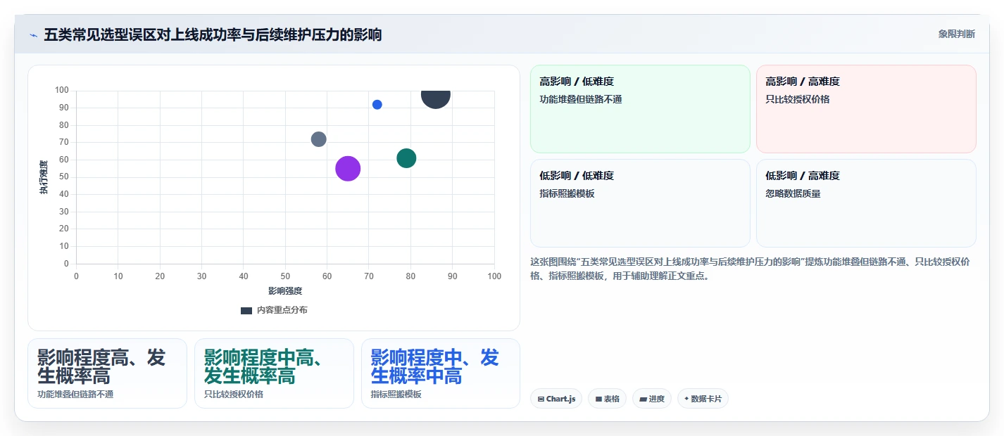运营管理平台工具对比全解析：重点看懂经营分析