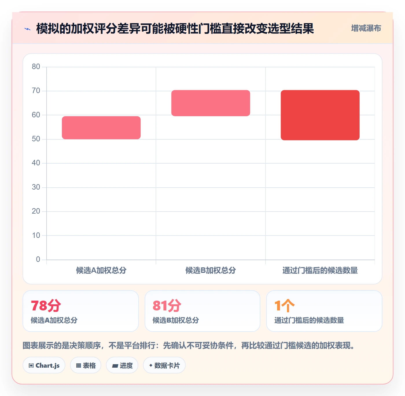 bi 平台执行标准:仪表盘环节如何体现工具对比
