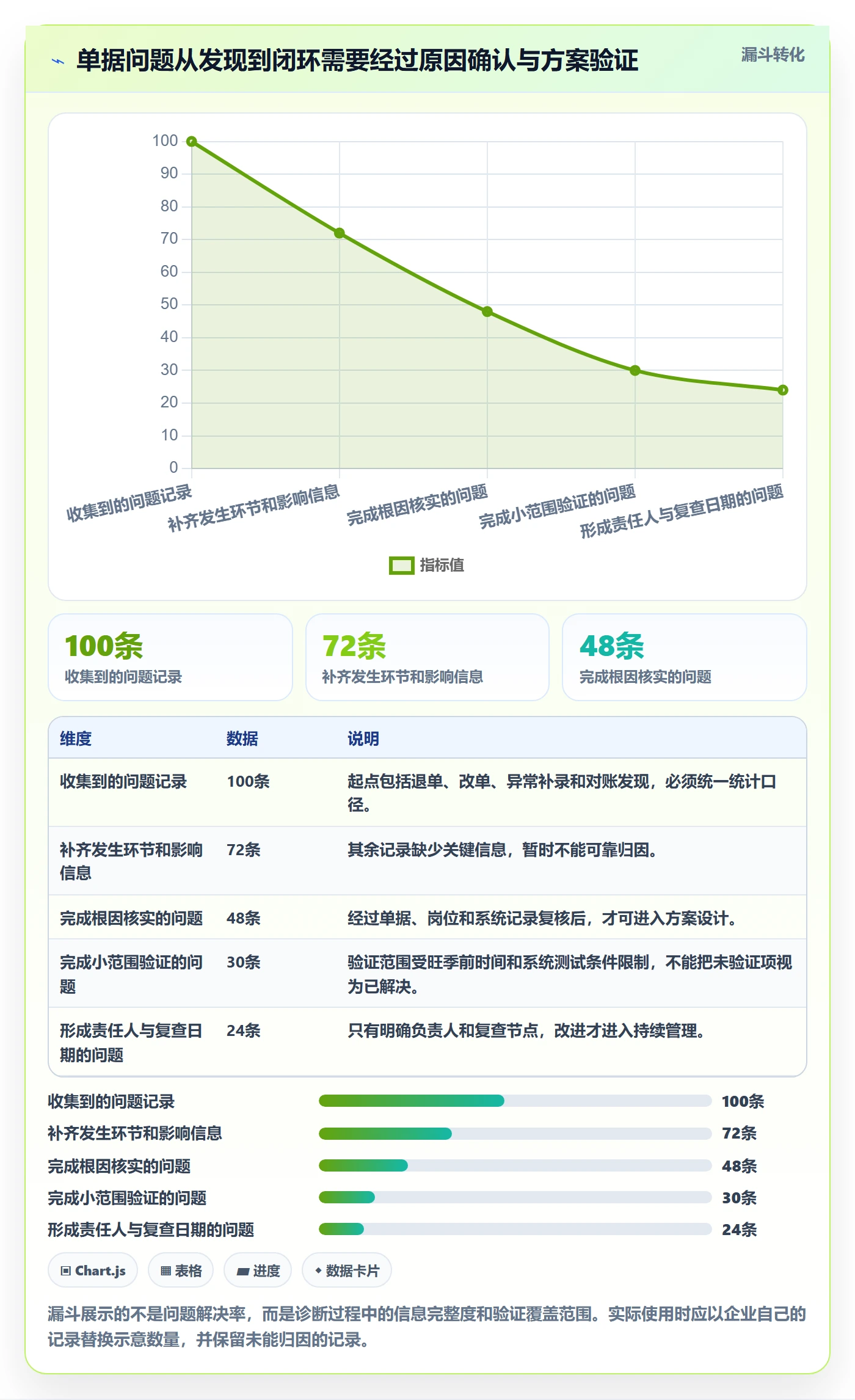 erp数据录入决策指南:用旺季准备判断单据规范方案