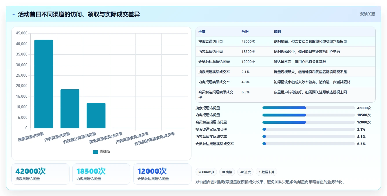 运营管理平台操作手册：跨部门协作对应的常见误区步骤