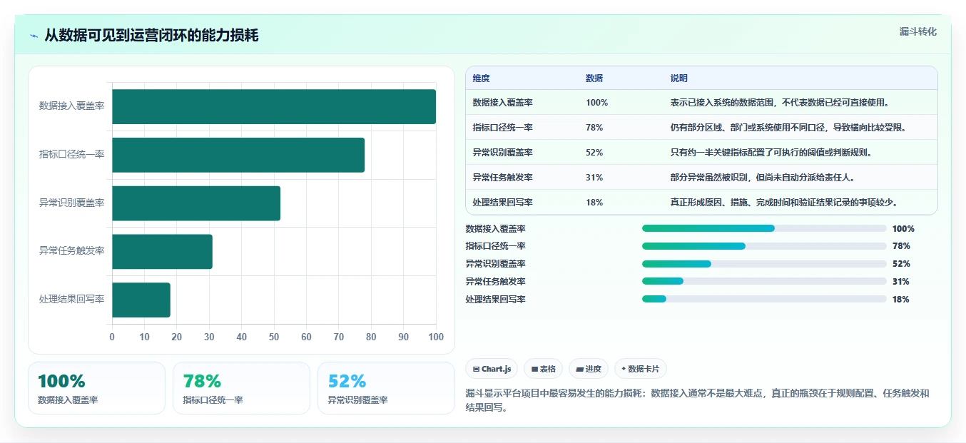 运营管理平台数据方法：用流程配置支撑落地案例判断