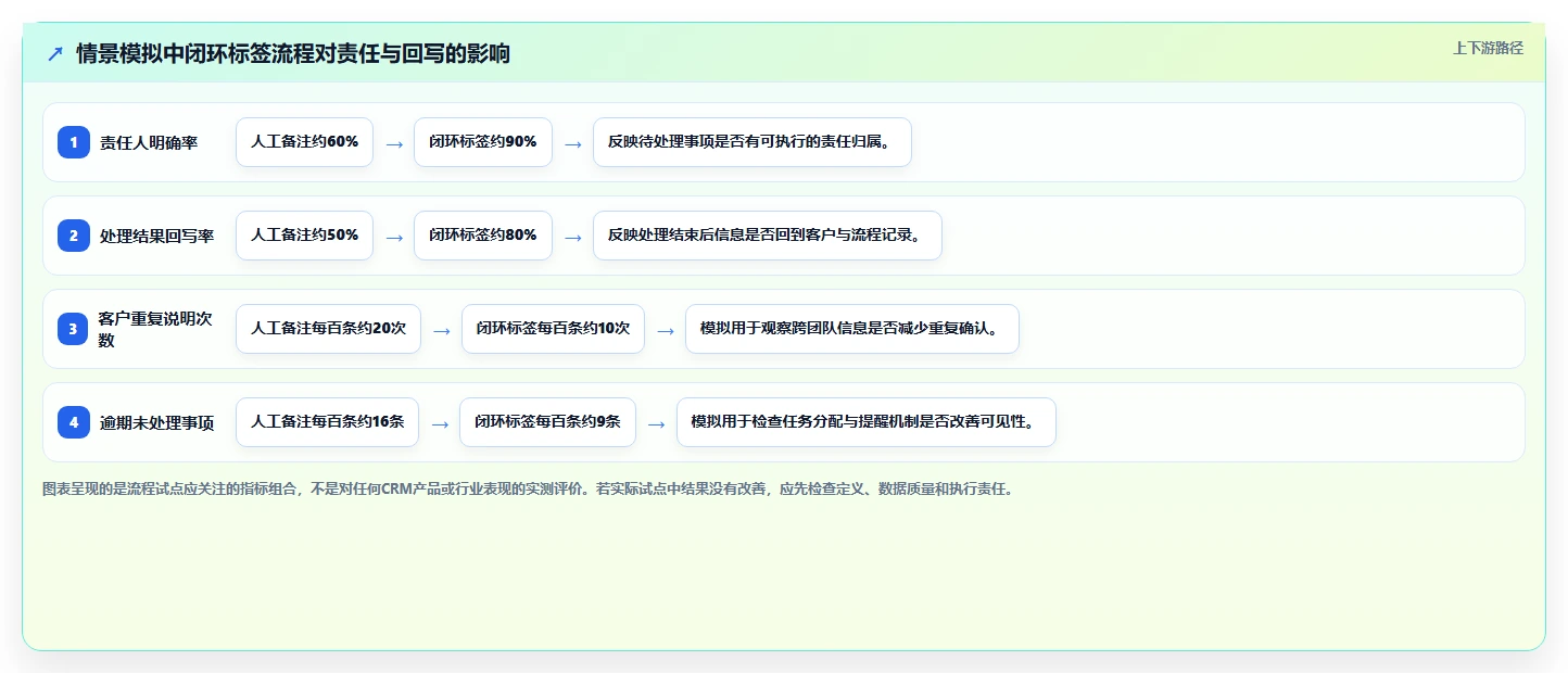 电商crm系统应用思路：围绕客户标签拆解团队协同
