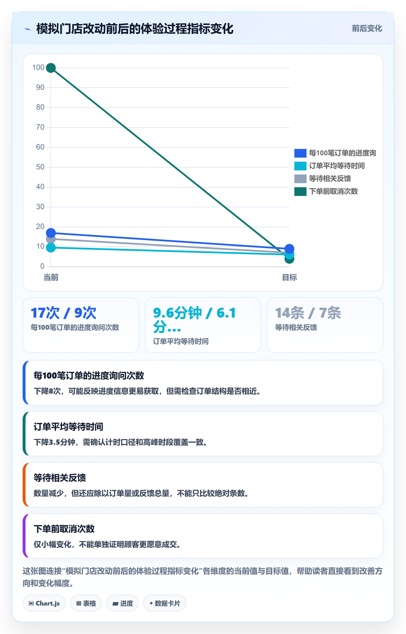 店铺运营管理问题诊断：客户体验如何用落地案例改进