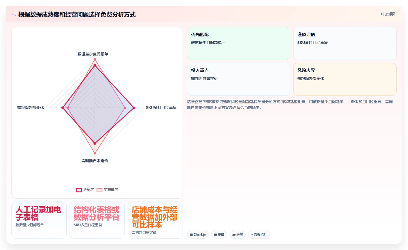 拼多多数据分析工具免费应用思路：围绕价格分析拆解常见误区