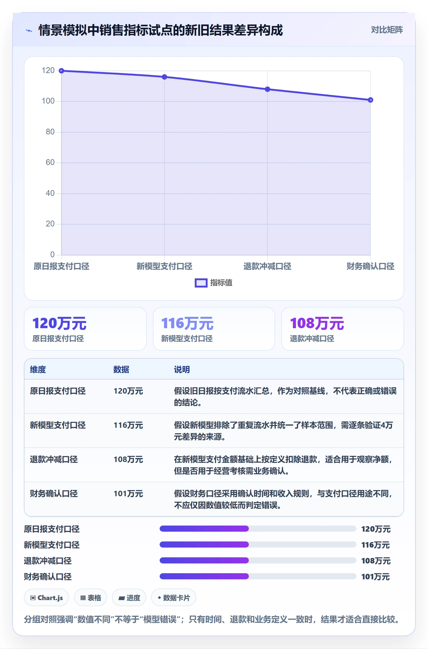 bi 平台升级方案：用入门指南改善指标建模
