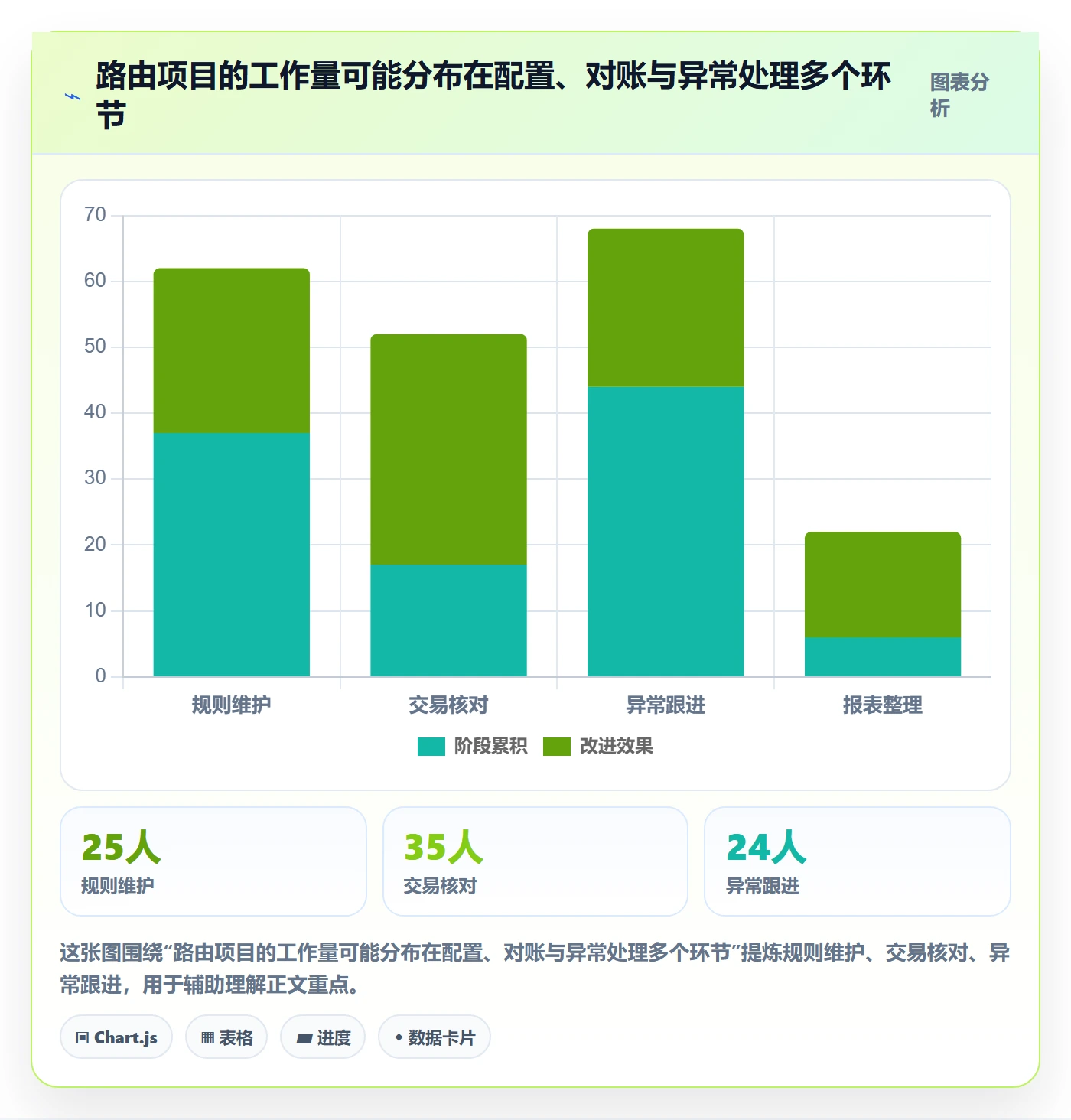分账系统选择标准：资金路由维度如何评估效率提升