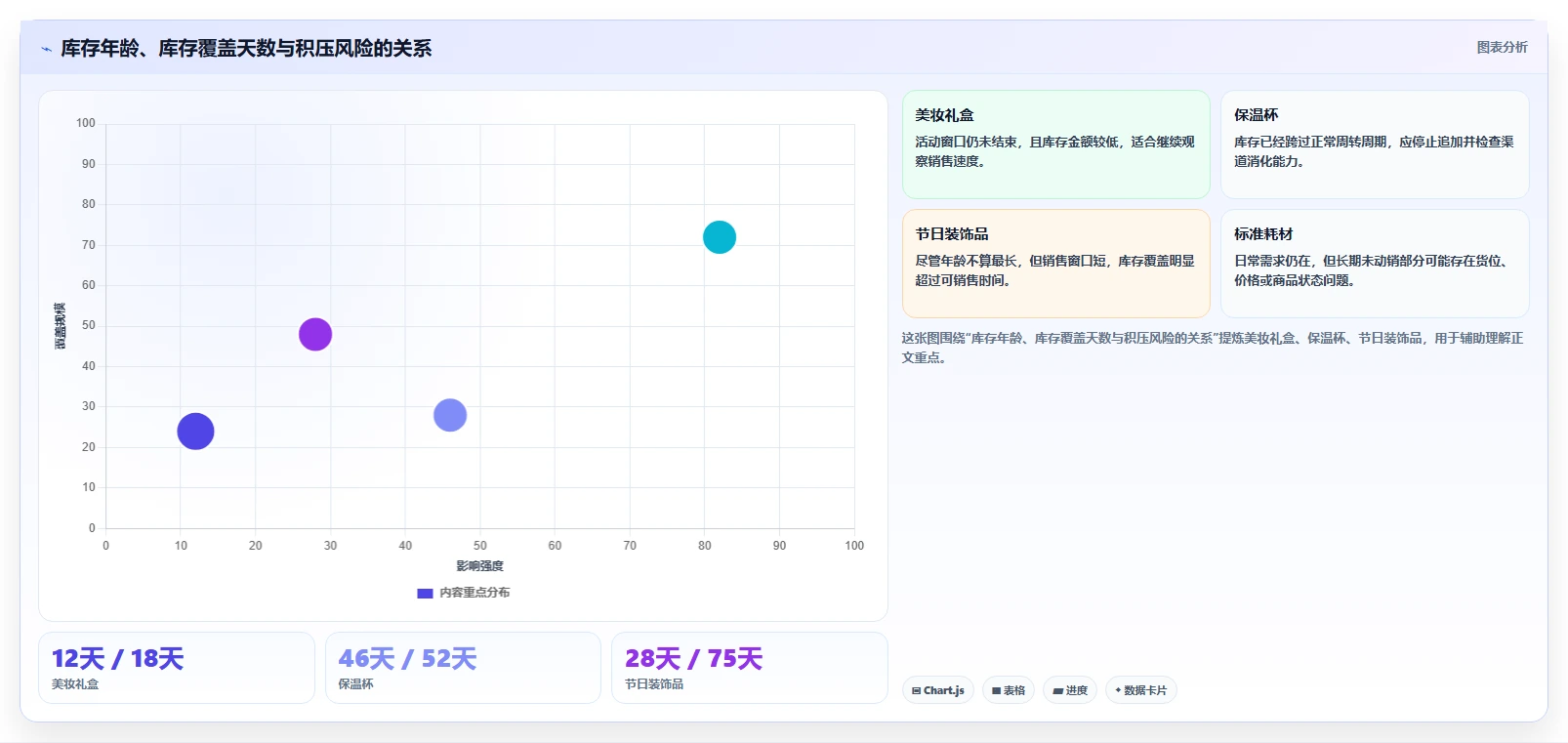 电商仓储管理：仓库主管新手问答：旺季保障做不好会出现哪些库存积压