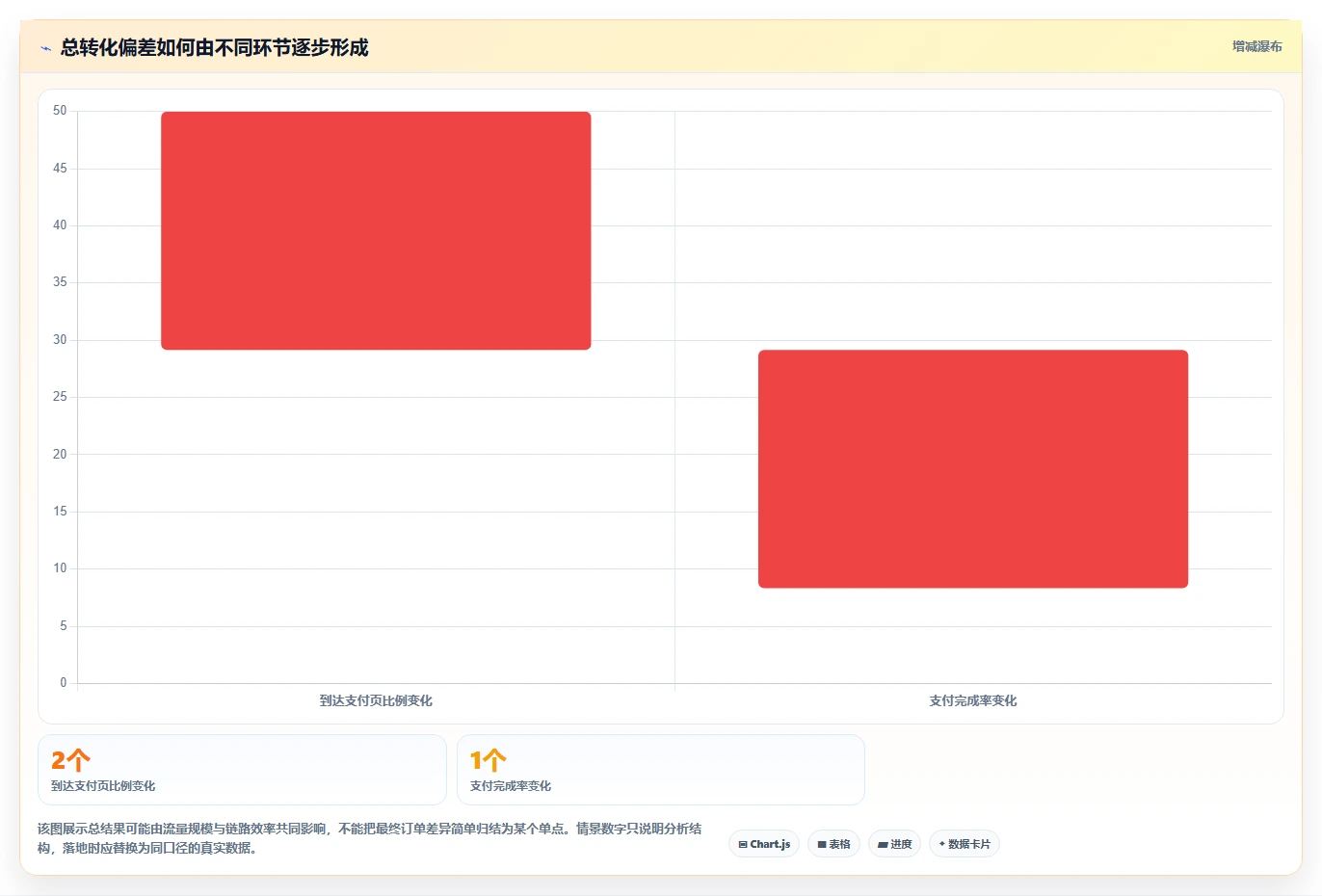 运营数据进阶课：围绕复盘报告完善日常管理