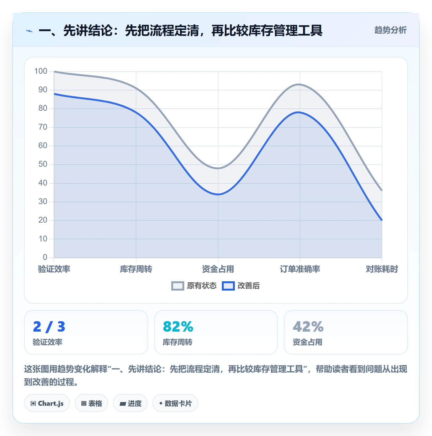 一、先讲结论：先把流程定清，再比较库存管理工具