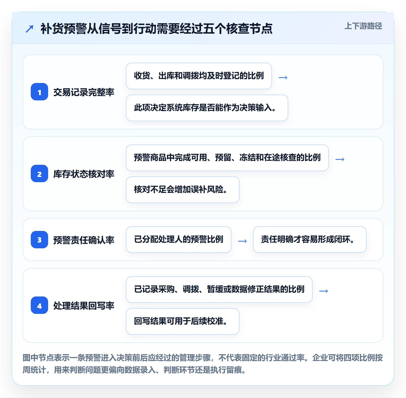 库存管理系统日常管理全解析：重点看懂补货预警