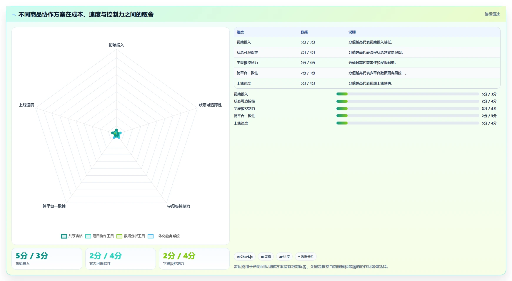 电商辅助软件：客服团队实操指南：围绕商品上架解决“团队协作慢