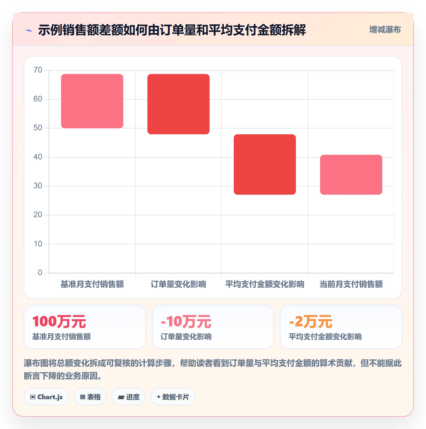 bi 平台基础课：自助分析相关的入门指南一次讲透