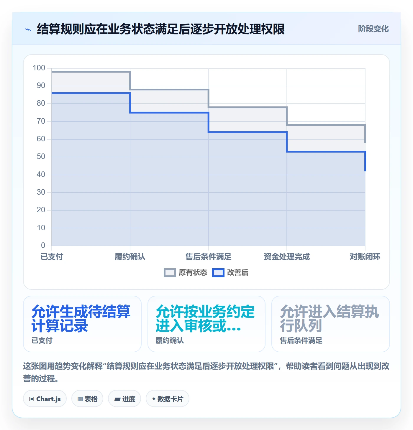 分账系统场景解析：多方结算中的落地案例怎么处理