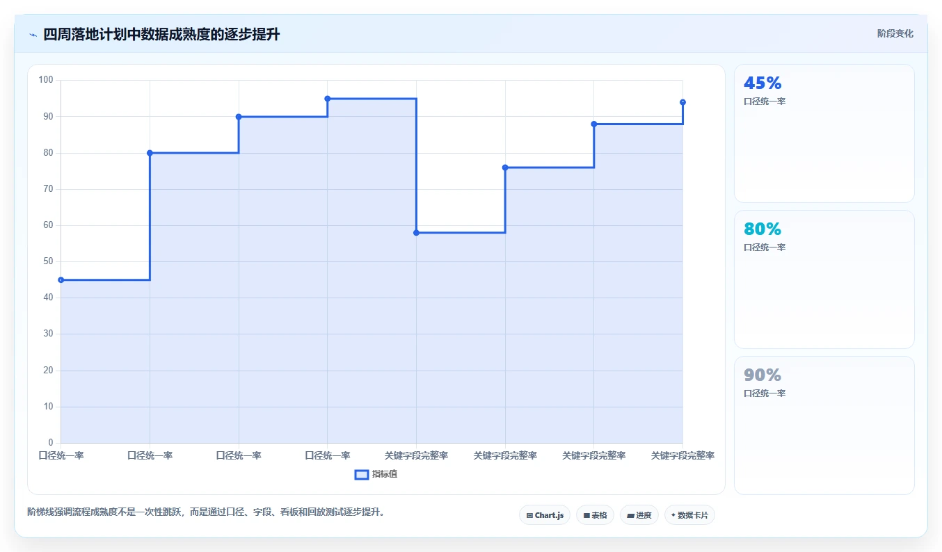 营业额分析：创业团队年度规划：季度汇报怎样持续改善减少手工统计