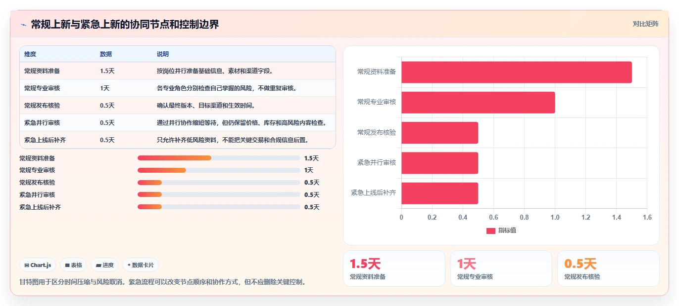 电商管理方案设计：商品管理场景的团队协同怎么做