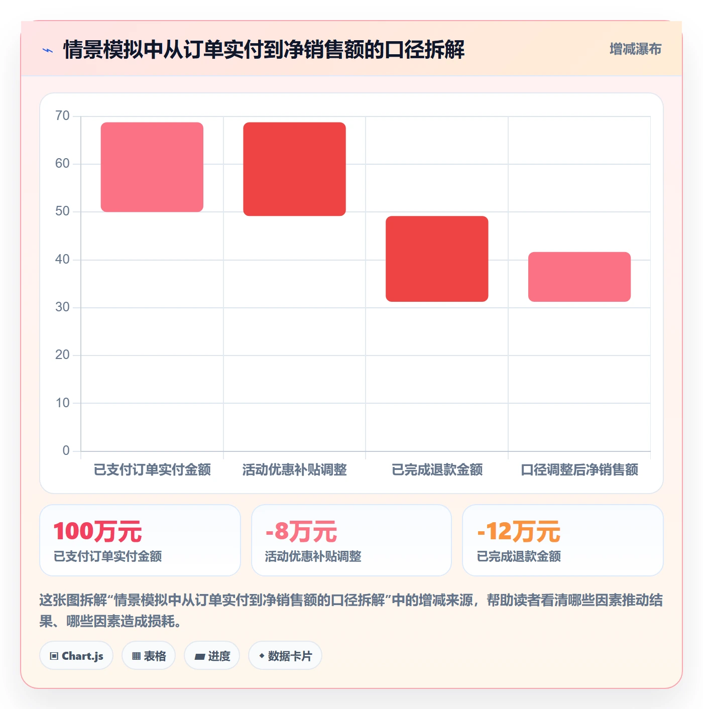 bi 平台优化清单：数据接入与标准化管理的关键动作