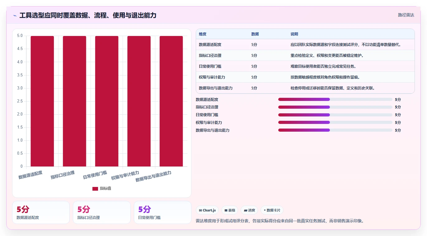 运营工具管理模板：围绕选品分析开展系统搭建