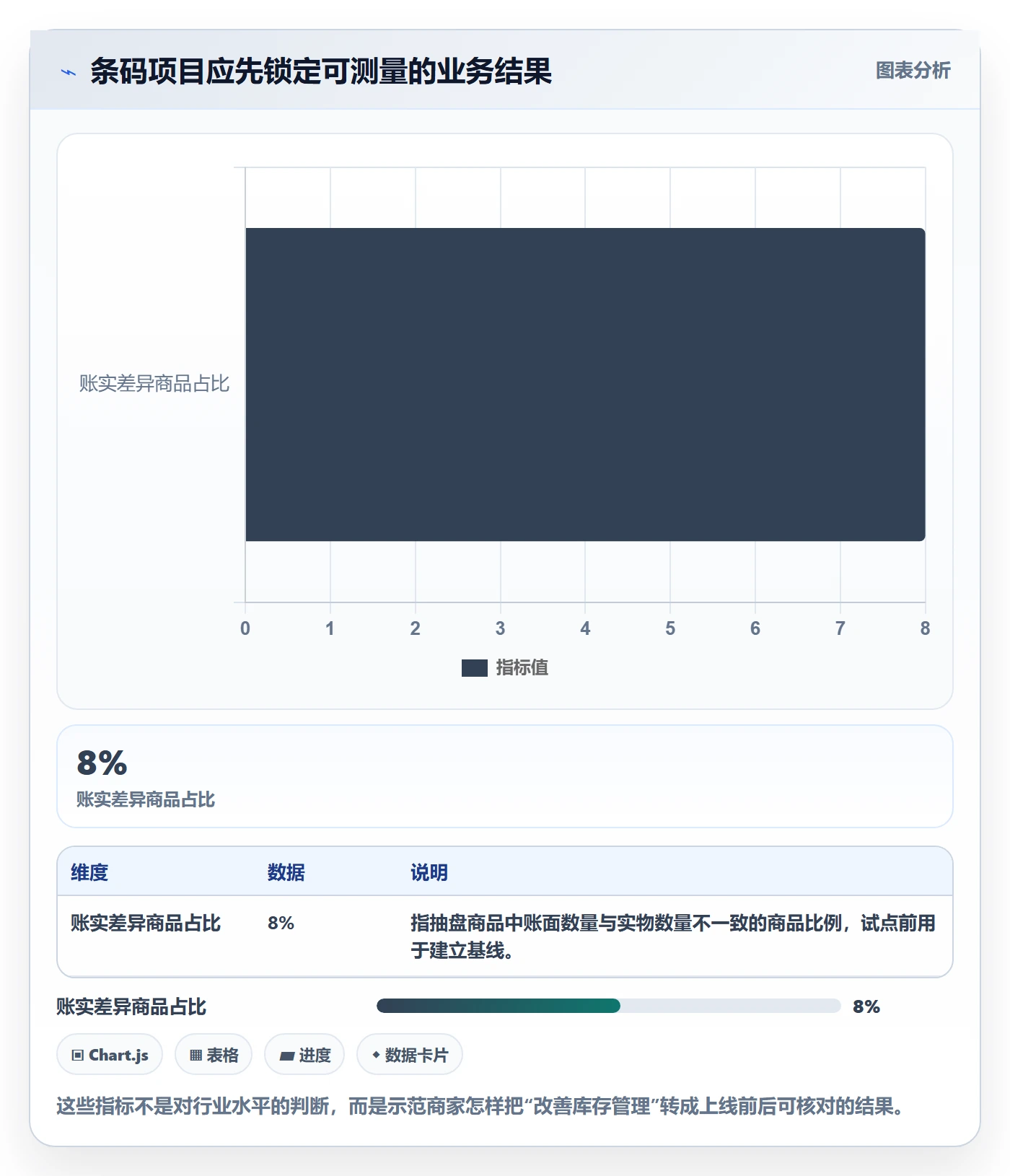 库存管理系统决策指南：用中小商家判断条码作业方案