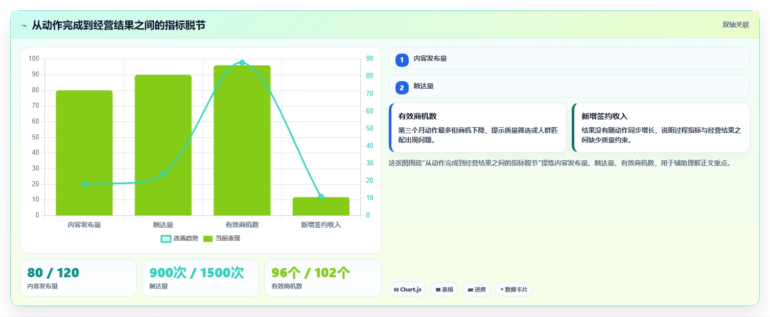 运营管理平台怎么管？以目标拆解为核心的精细化运营方案