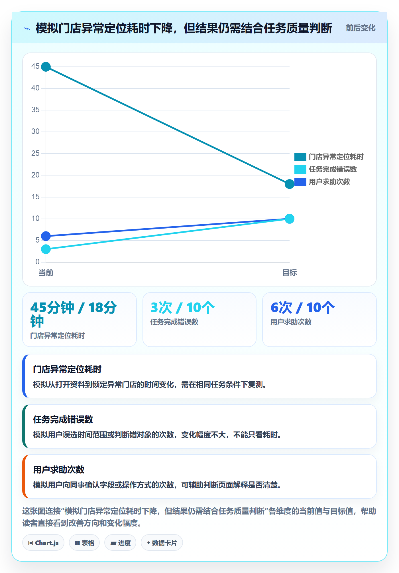 bi 平台从0到1：仪表盘的效率提升与操作要点