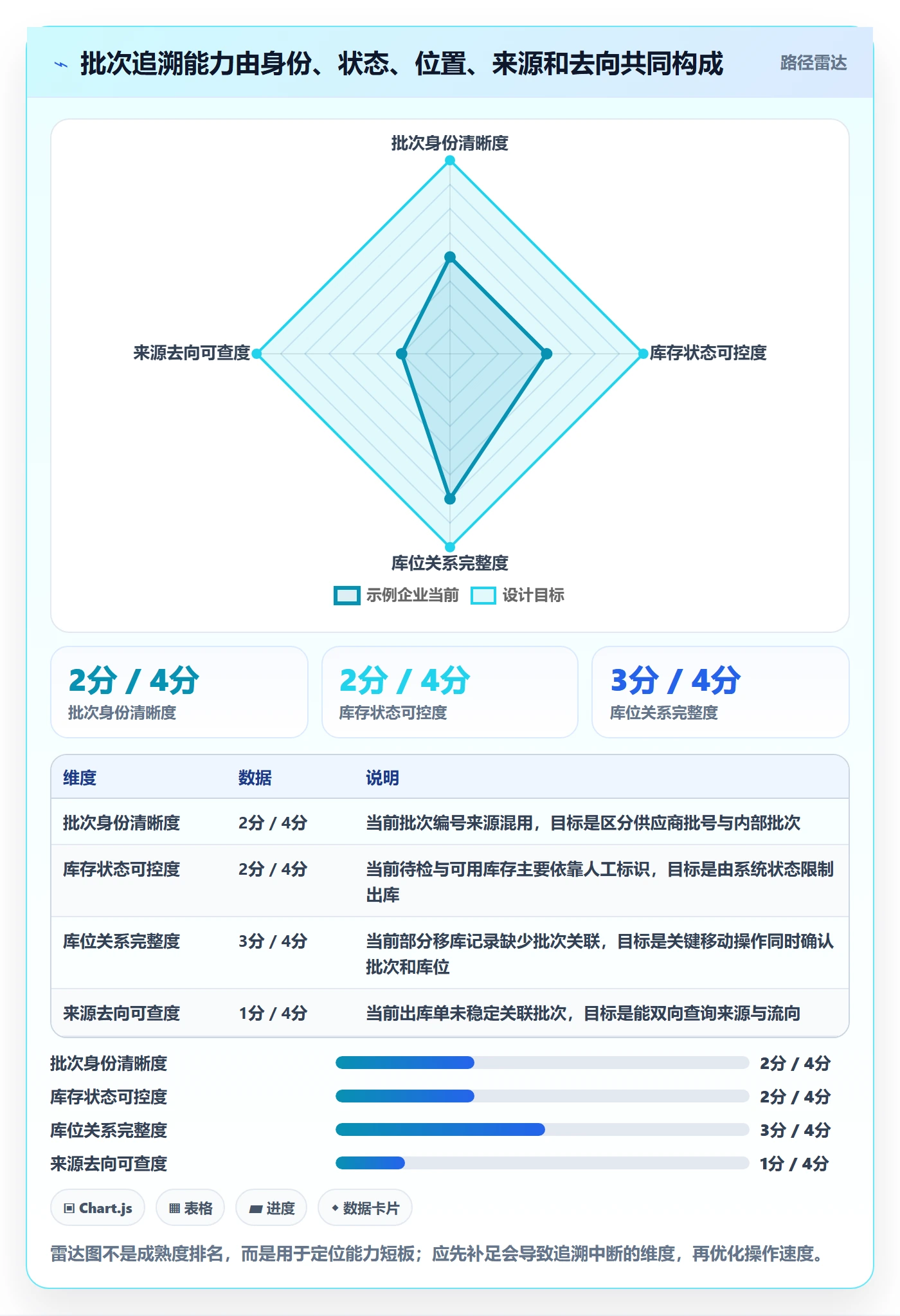 库存管理系统系统搭建全解析：重点看懂批次管理