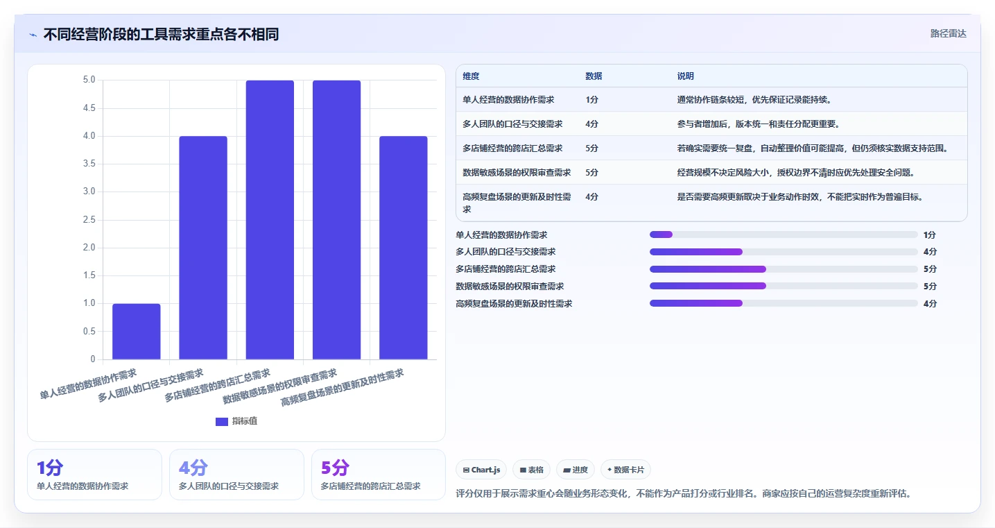 拼多多数据分析工具免费改造重点：从使用限制推进中小商家