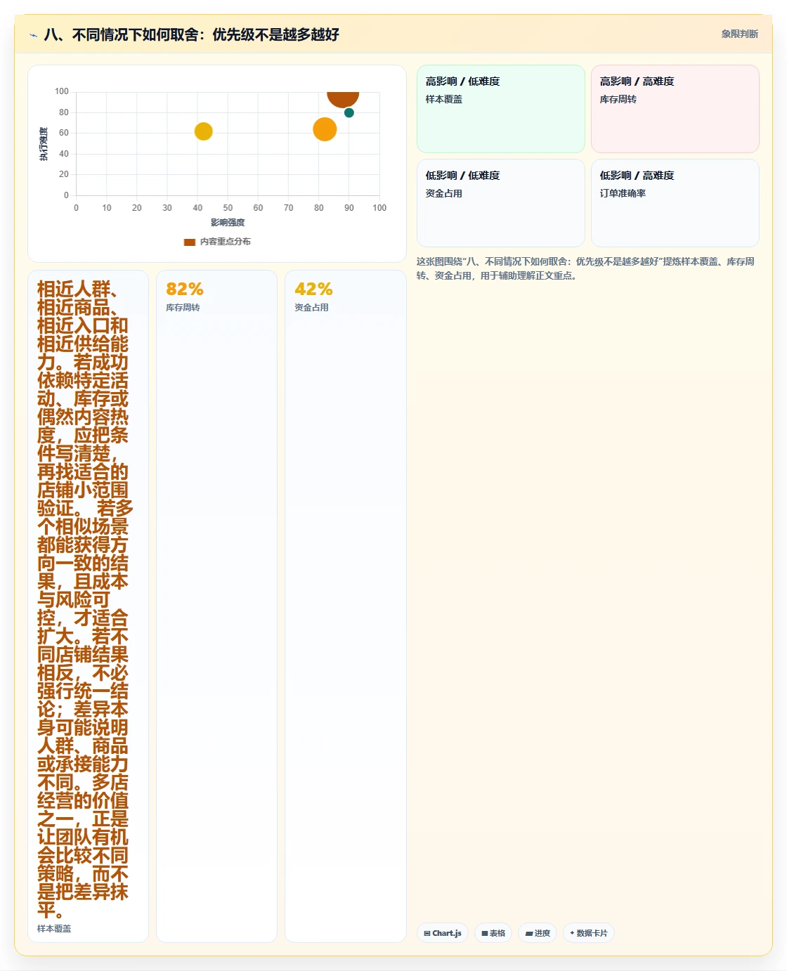 八、不同情况下如何取舍:优先级不是越多越好
