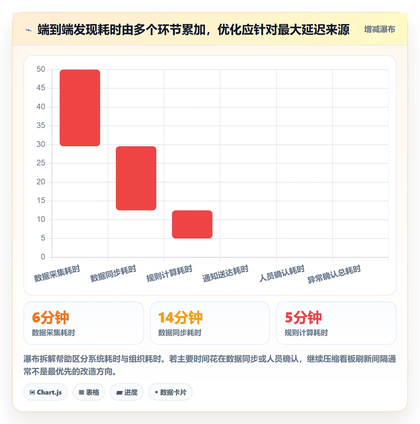bi 平台业务拆解：实时监控为什么影响精细化运营