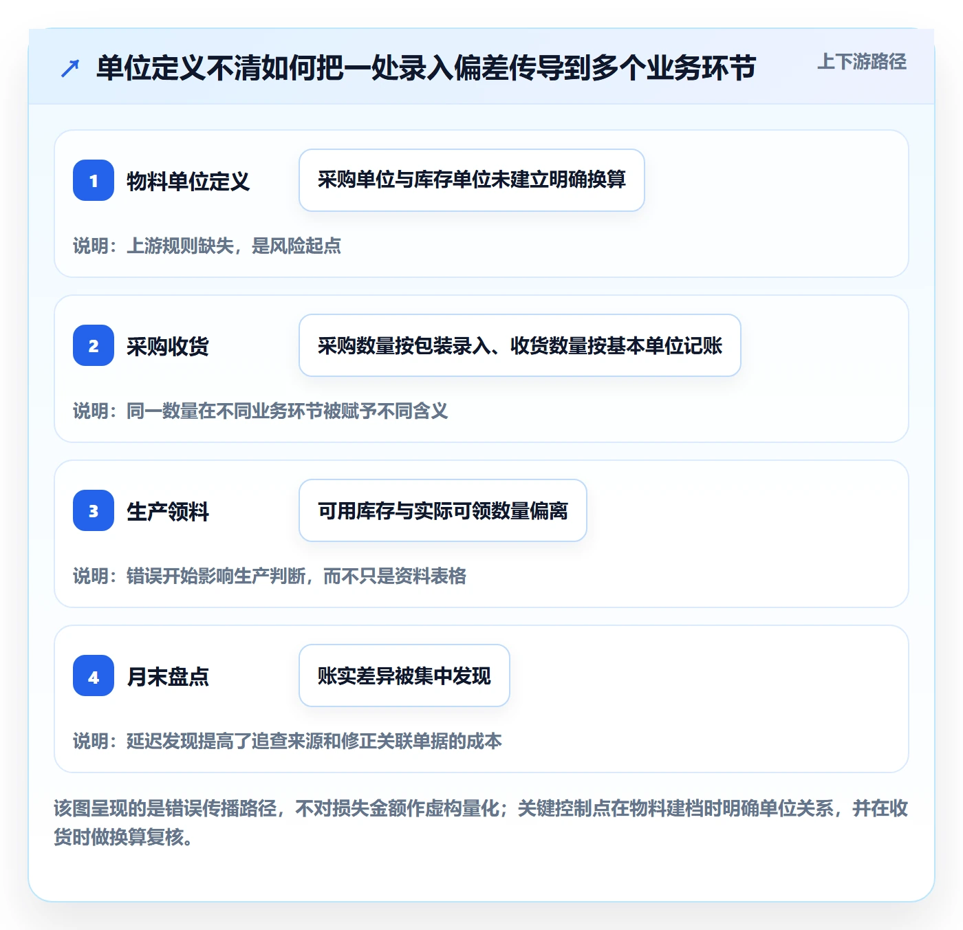 erp数据录入标准化管理全解析：重点看懂质量检查