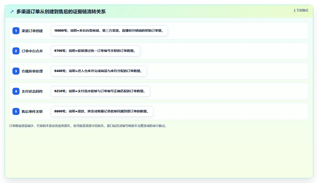 电商系统开发:电商企业管理升级:安全审计如何支撑降低长期成本