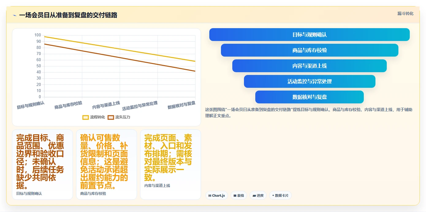 店铺运营包括哪些方面怎么用?活动运营场景下的工具对比拆解
