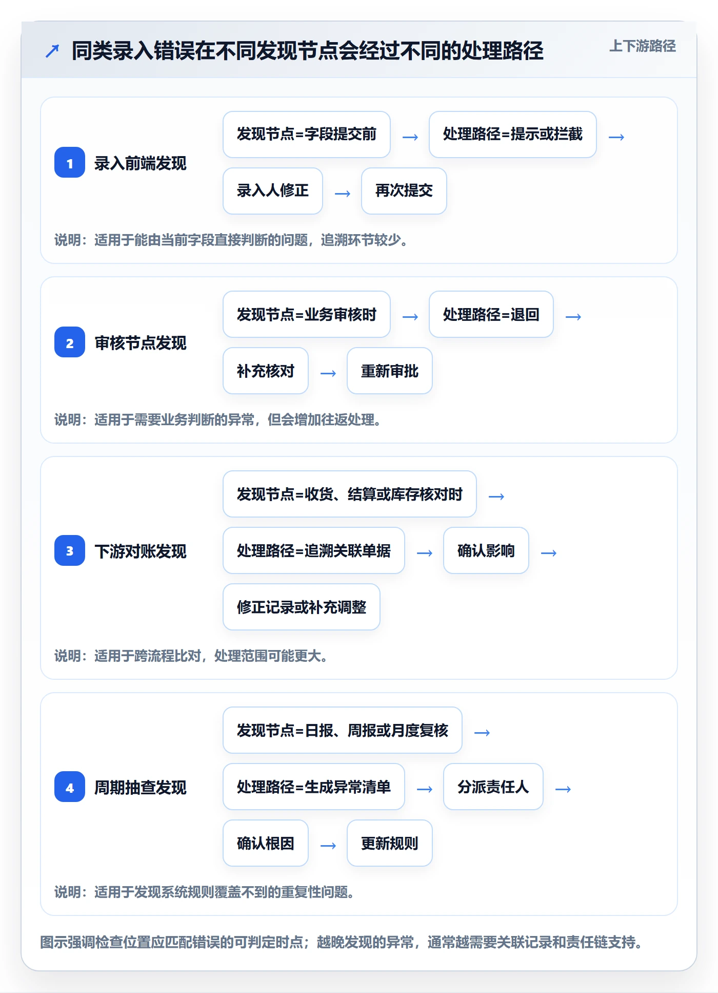 erp数据录入怎么优化？先从质量检查的选型方法入手