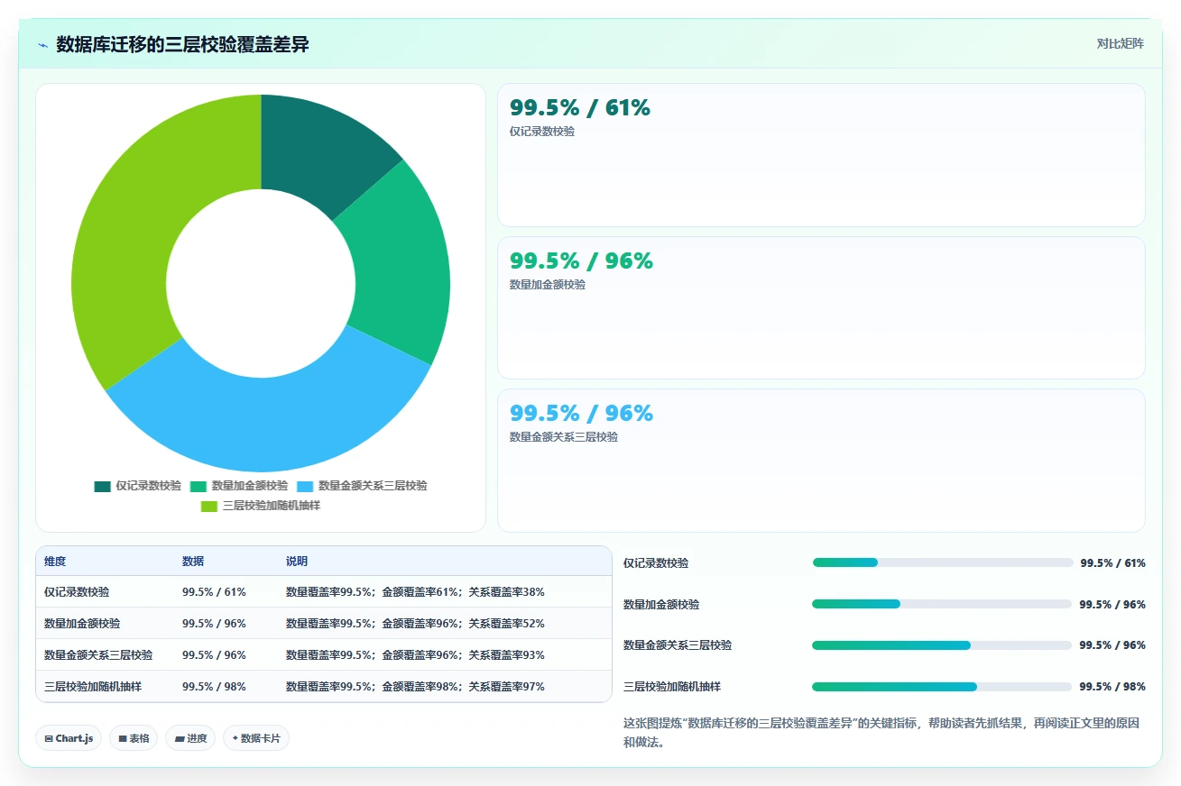 电商系统开发：技术负责人复盘框架：长期迭代如何定位数据风险