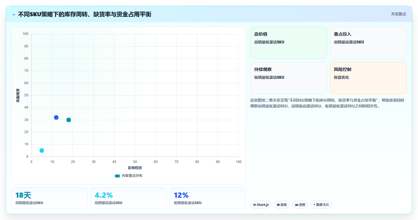 电商库存建设路线：从多仓同步到流程设计分几步