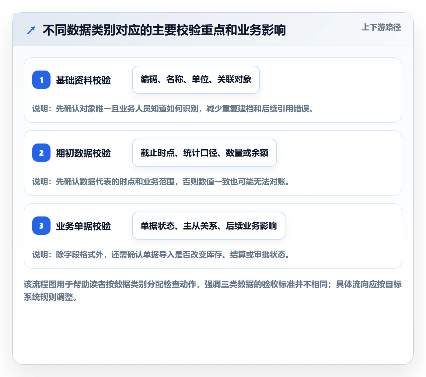 erp数据录入落地清单：批量导入相关的中小商家事项