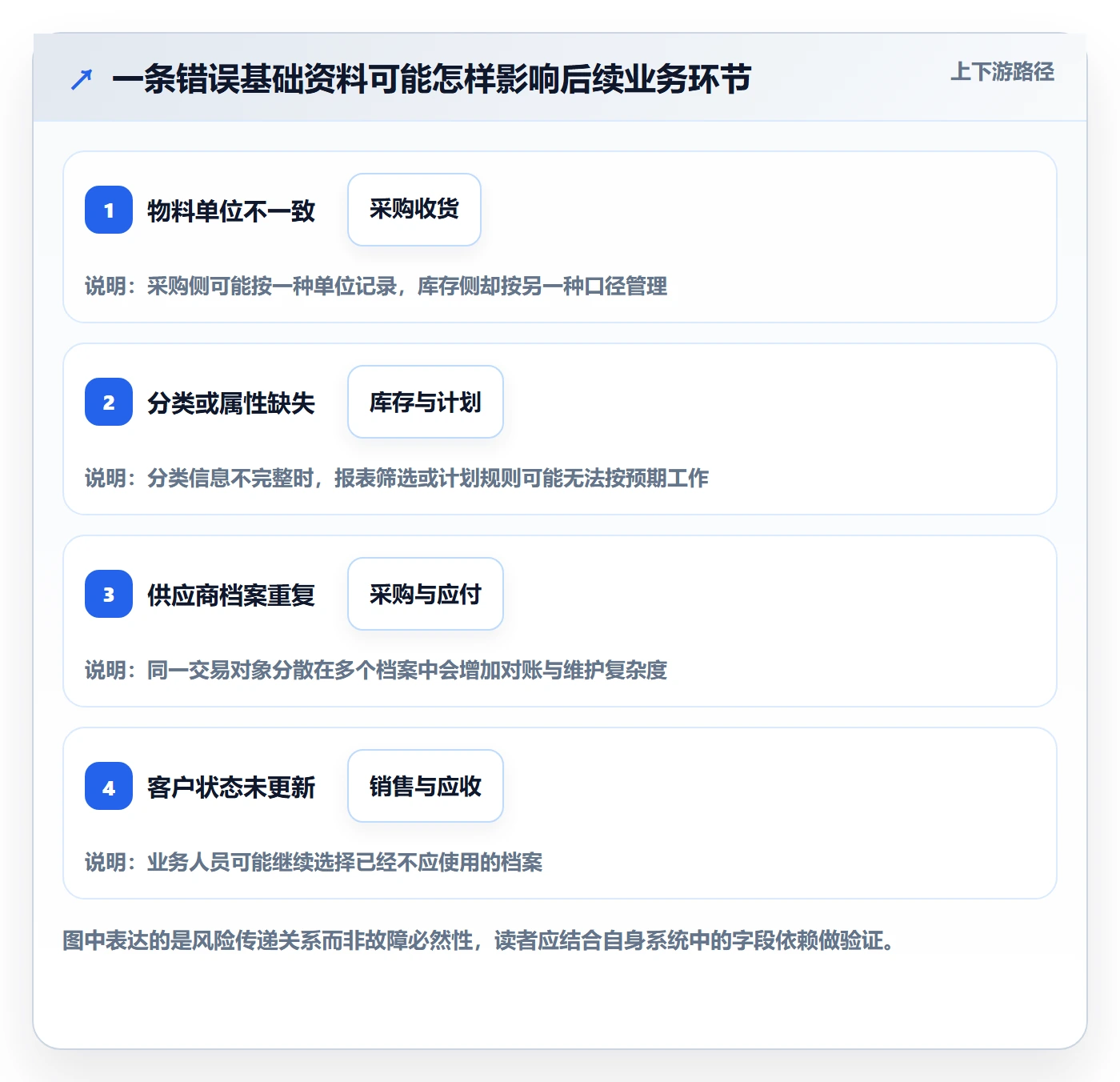 erp数据录入管理模板:围绕基础资料开展系统搭建