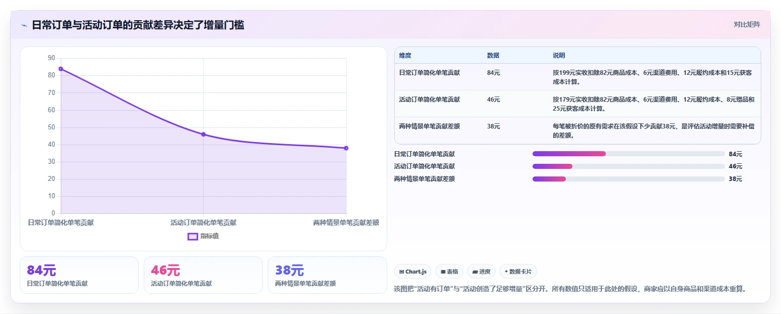 如何运营好一个店铺避坑指南：活动策划环节的进阶玩法要注意什么